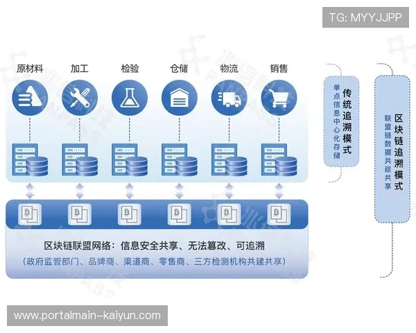 B端赞助回报通过数字化看板实时呈现 增强了商业合作的透明度与信任